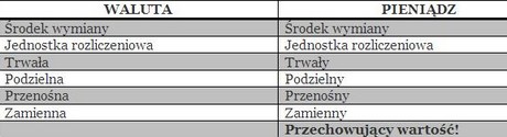 waluta_pieniadz_tabela